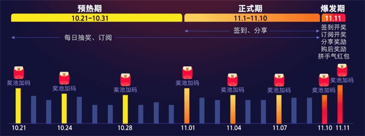 淘宝京东瓜分21亿红包! 1 淘宝京东瓜分21亿红包!