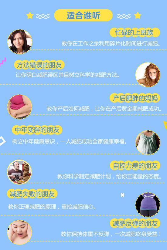 张长青:50天陪你瘦下来 1 张长青:50天陪你瘦下来