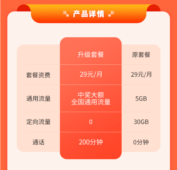 联通福袋卡29元101G -1 联通福袋卡29元101G