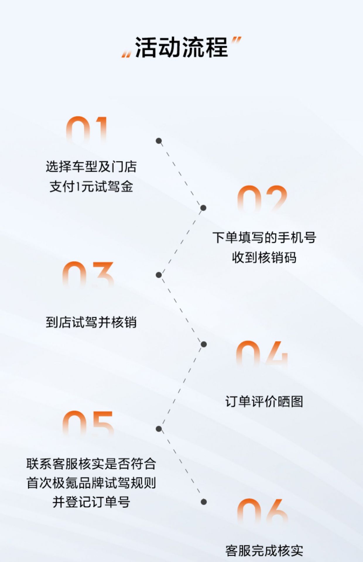 天猫1元试驾极氪001得50元猫超卡