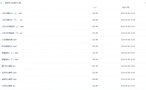 家居风水的重中之重（22节课）