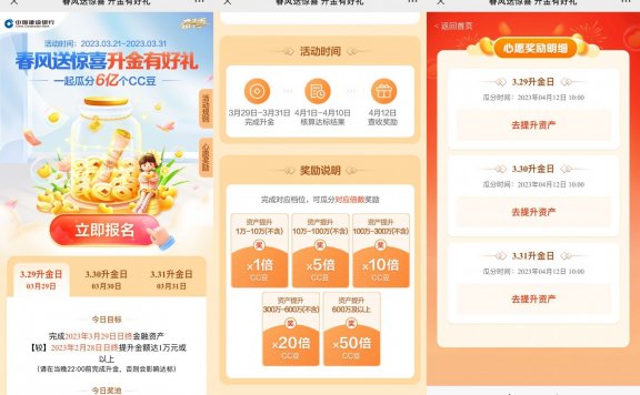 建行春风资产提升瓜分6亿CC豆