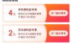 京东支付省钱卡8元券限量，只需0.01元即可购买