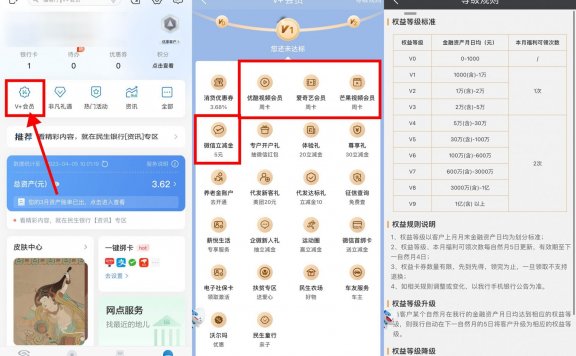民生银行V+会员可领取微信立减金